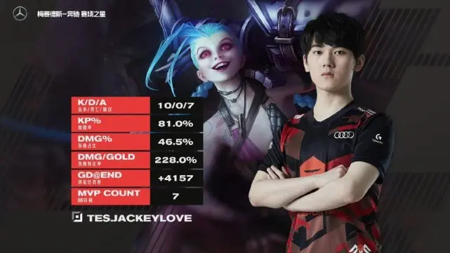 JackeyLove在切尔西比赛中持续失利，出色发挥引发热议！