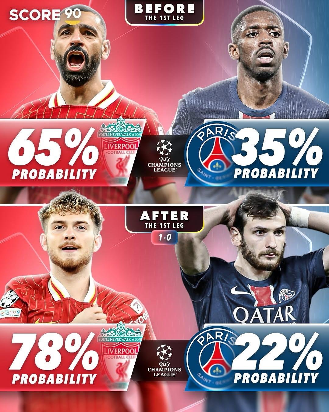 赛前速览：足协杯四强战利物浦对阵巴黎圣日耳曼，三大看点值得期待的简单介绍